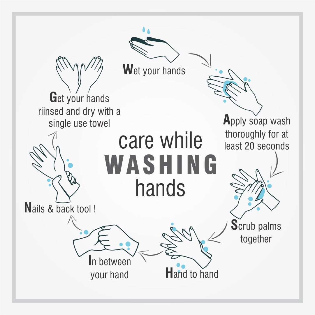 Nano Fresh Cleansing Hand Wash 300ML Pack of 5  | Blended with Shea Butter and Glycerine | Kills 99.9% Harmful Germs